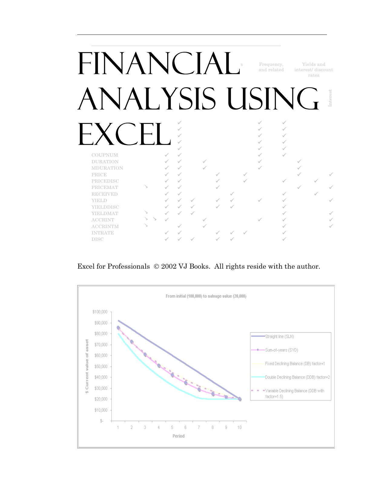 Financial Analysis Using Excel