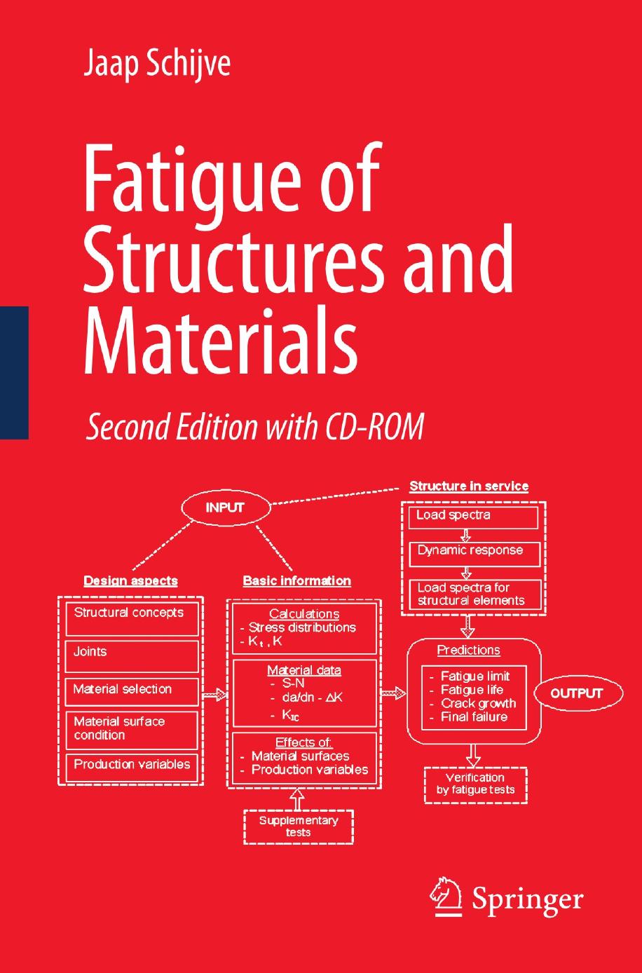 Fatigue of Structures and Materials