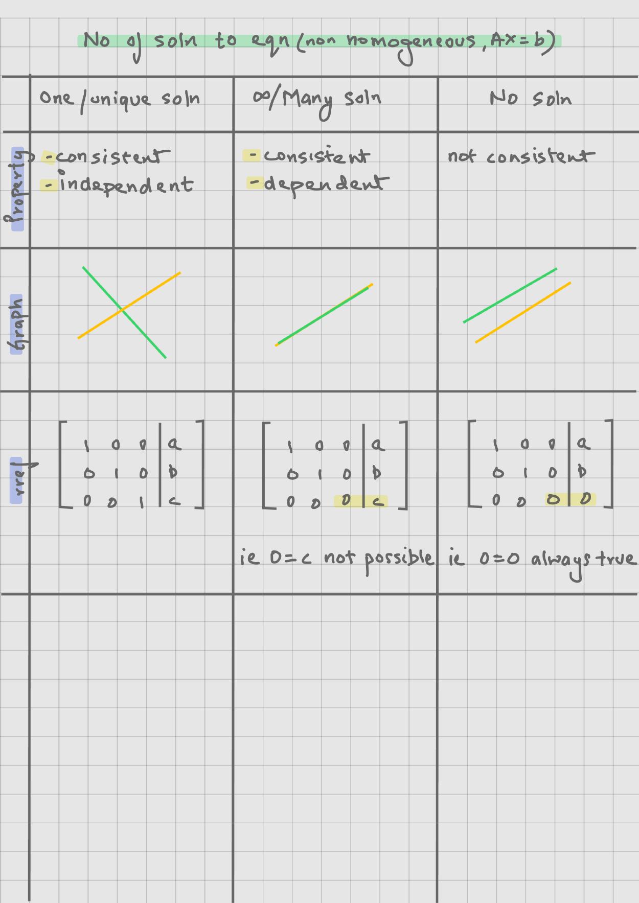 Linear Algebra Basics