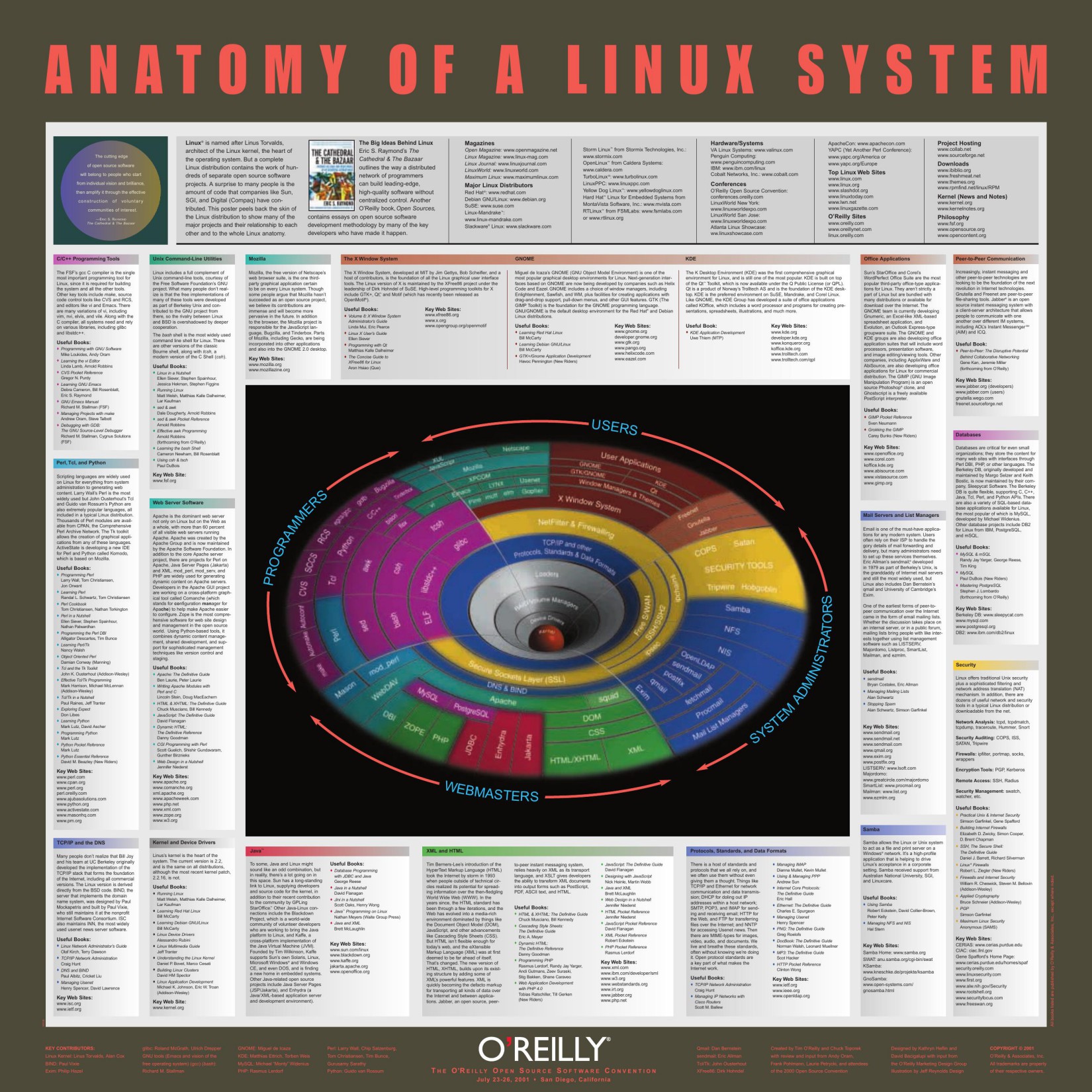 Linux_poster_4web.qxd